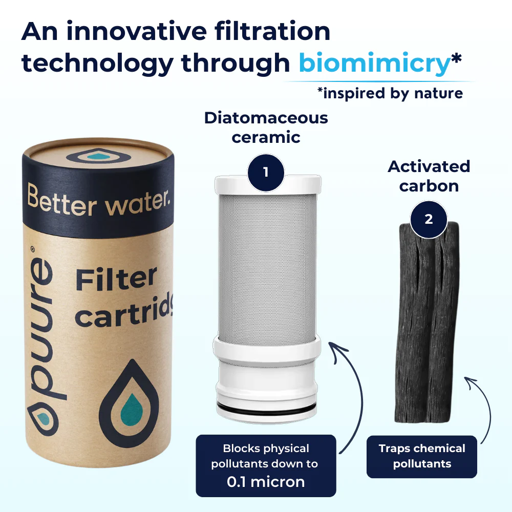 Stainless Steel Filter + Adapters - Image 6